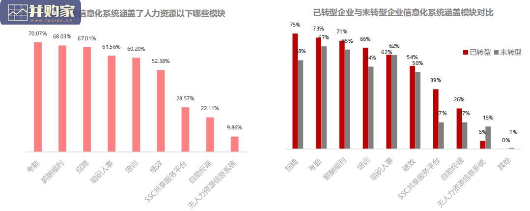 2020年-2022年中国企业HRBP实践及发展趋势展望报告(37页)-第1张图片 2020年-2022年中国企业HRBP实践及发展趋势展望报告(37页)-第1张图片
