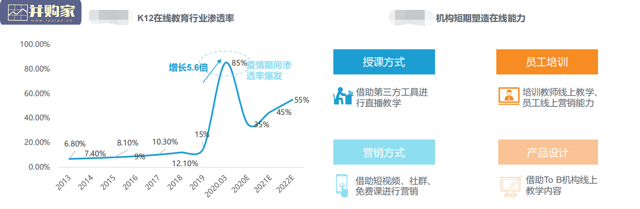 教育OMO模式落地应用研究报告(65页)-第1张图片 教育OMO模式落地应用研究报告(65页)-第1张图片
