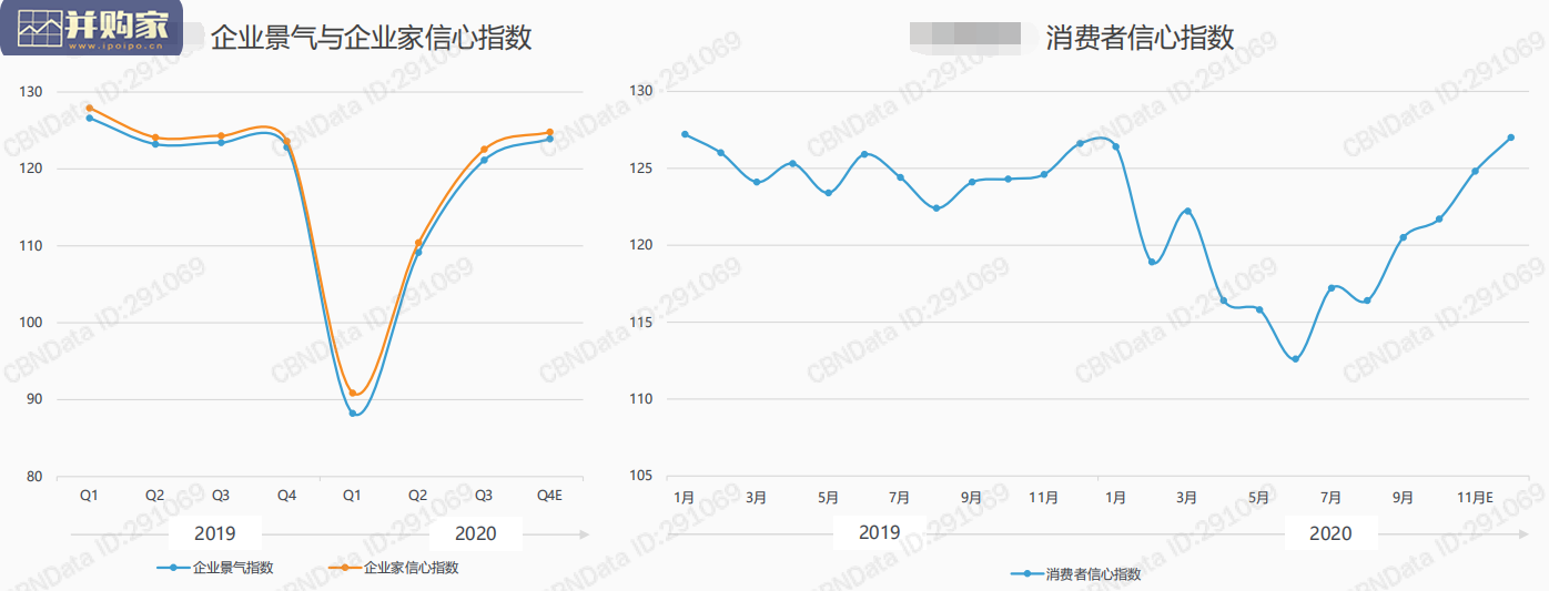 消费行业复盘及展望报告(81页)-第1张图片 消费行业复盘及展望报告(81页)-第1张图片