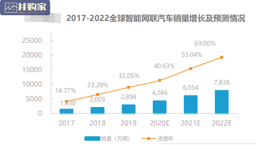 中国智能网联汽车产业影响力指数研究报告(50页)-第1张图片 中国智能网联汽车产业影响力指数研究报告(50页)-第1张图片