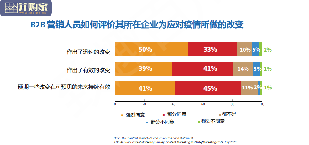 B2B内容营销白皮书(94页)-第1张图片 B2B内容营销白皮书(94页)-第1张图片