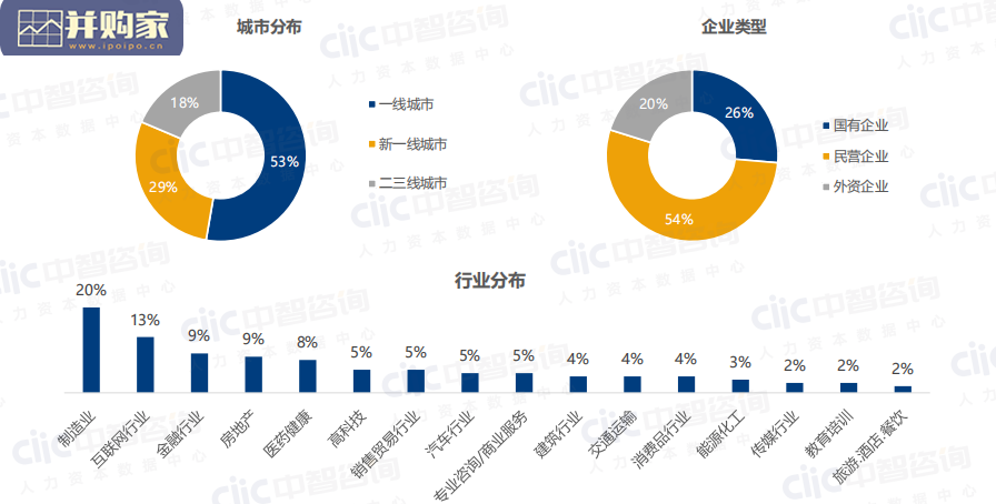 企业人工成本预算管理实践调研报告(48页)-第1张图片 企业人工成本预算管理实践调研报告(48页)-第1张图片