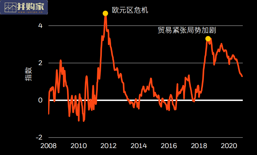 全球投资展望变更：投资新秩序（17页）-第1张图片
