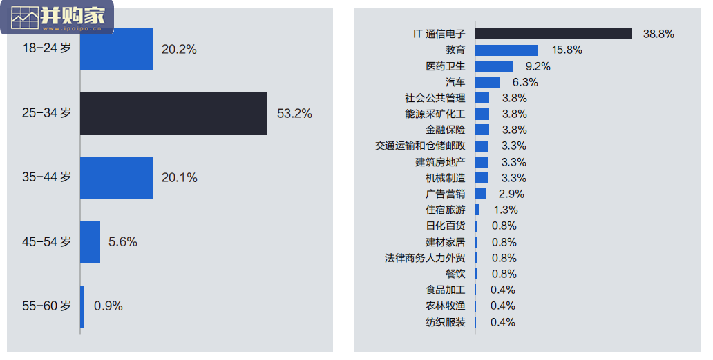 Apollo GO运营报告(16页)-第1张图片 Apollo GO运营报告(16页)-第1张图片