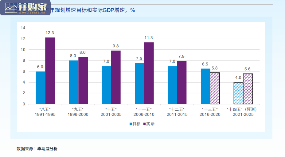 十四五规划十大行业影响展望报告（73页）-第1张图片