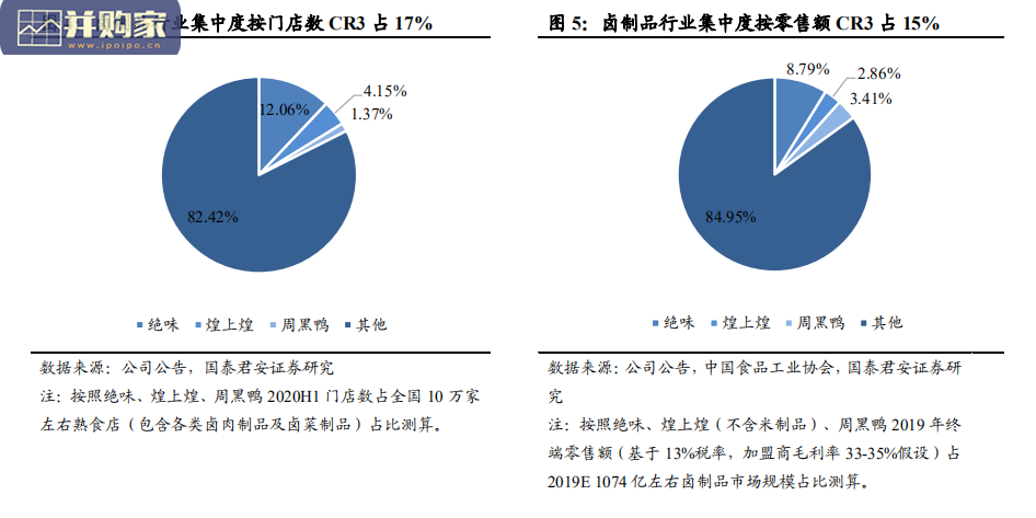 卤制品行业深度报告(48页)-第1张图片 卤制品行业深度报告(48页)-第1张图片
