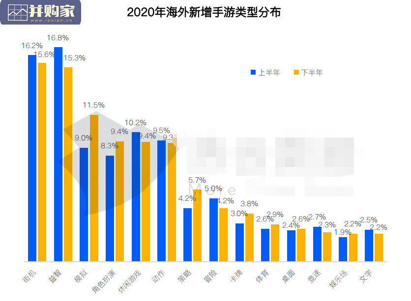 全球手游广告买量投放与变现报告(100页)-第1张图片 全球手游广告买量投放与变现报告(100页)-第1张图片