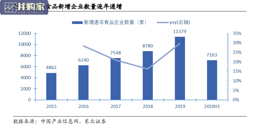 速冻品行业报告(40页)-第1张图片 速冻品行业报告(40页)-第1张图片