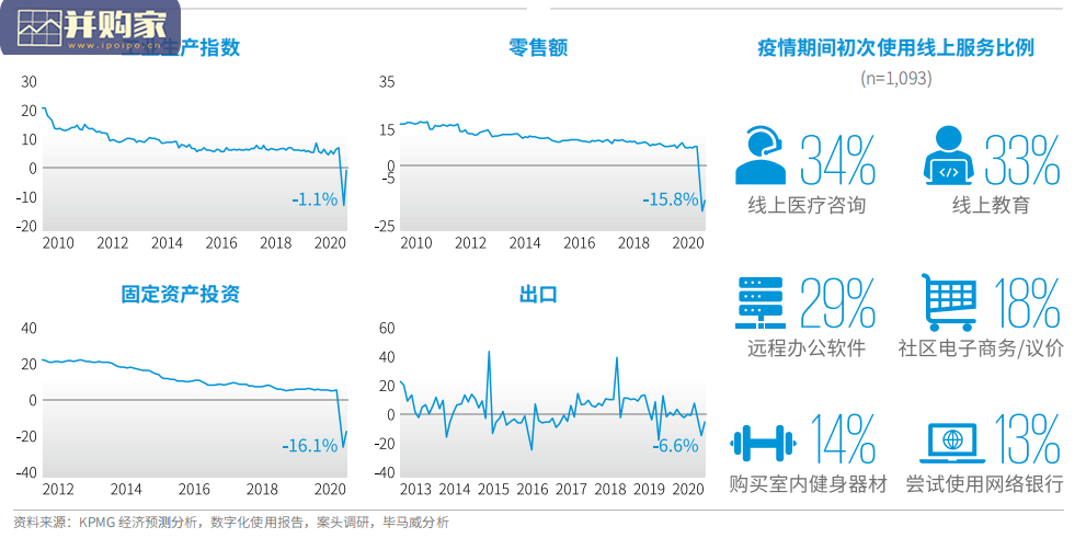 疫情推进下的数字化诊疗发展报告(36页)-第1张图片 疫情推进下的数字化诊疗发展报告(36页)-第1张图片