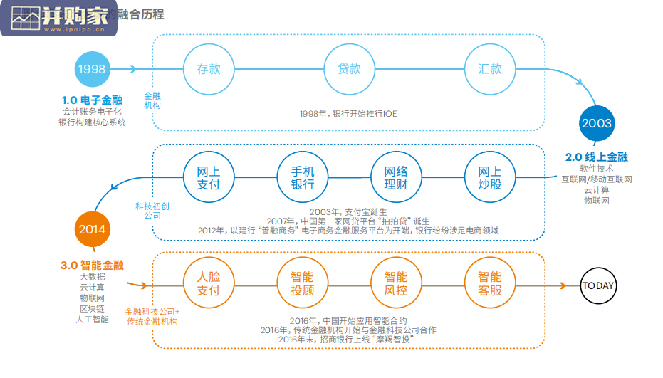 智能金融行业报告(86页)-第1张图片 智能金融行业报告(86页)-第1张图片