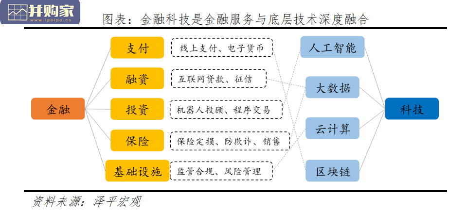 中国金融科技报告(30页)-第1张图片 中国金融科技报告(30页)-第1张图片