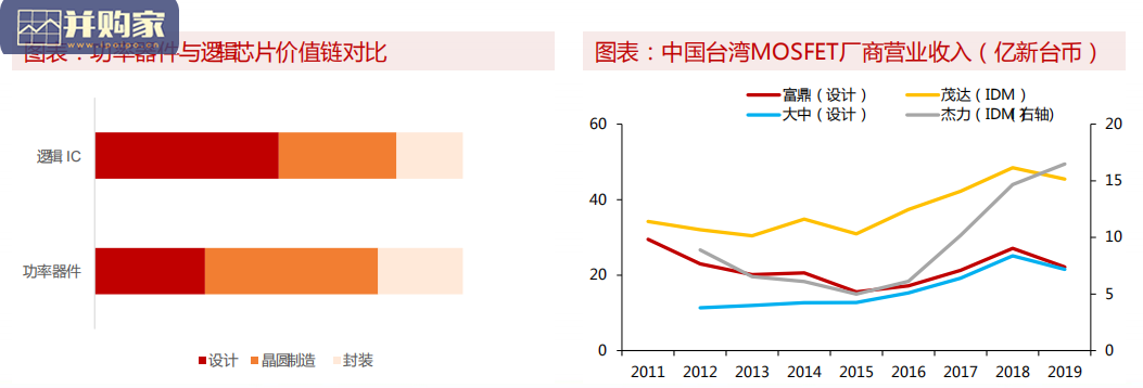 金氧半场效晶体管MOSFET行业研究报告(71页)-第1张图片 金氧半场效晶体管MOSFET行业研究报告(71页)-第1张图片