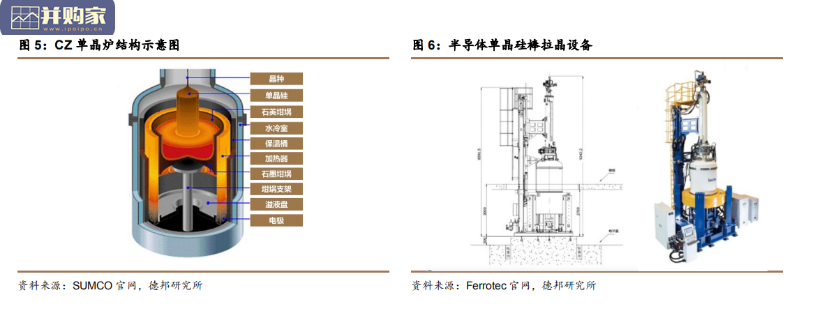 半导体设备行业报告:半导体产业链解析(46页)-第1张图片 半导体设备行业报告:半导体产业链解析(46页)-第1张图片