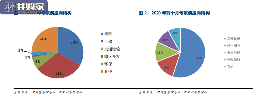 环保行业报告:垃圾焚烧、环卫服务与智慧水务(21页)-第1张图片 环保行业报告:垃圾焚烧、环卫服务与智慧水务(21页)-第1张图片