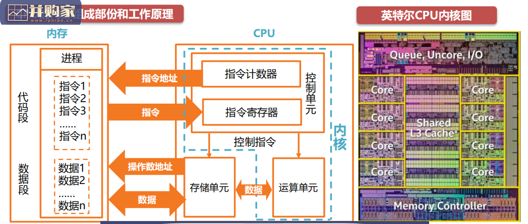 CPU行业研究报告(111页)-第1张图片 CPU行业研究报告(111页)-第1张图片