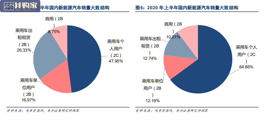 新能源汽车行业报告:全球市场迎快速增长(26页)-第1张图片 新能源汽车行业报告:全球市场迎快速增长(26页)-第1张图片