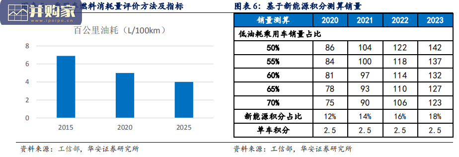 新能源汽车热管理行业报告(39页)-第1张图片 新能源汽车热管理行业报告(39页)-第1张图片