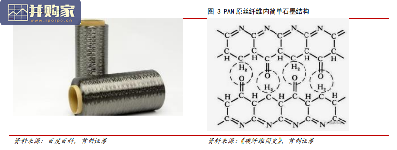 碳纤维行业报告:碳纤复材(33页)-第1张图片 碳纤维行业报告:碳纤复材(33页)-第1张图片