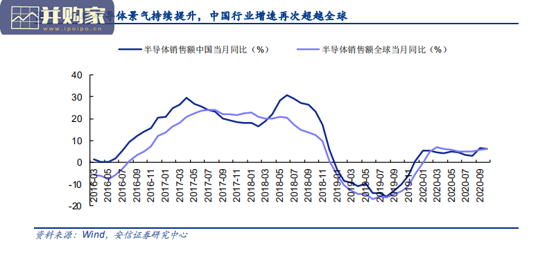 电子元器件行业报告:可穿戴AIOT驱动消费电子(44页)-第1张图片 电子元器件行业报告:可穿戴AIOT驱动消费电子(44页)-第1张图片