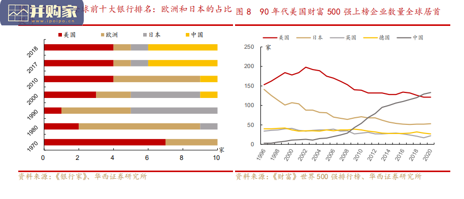 银行行业报告:金融混业实现的环境、模式及经验借鉴(50页)-第1张图片 银行行业报告:金融混业实现的环境、模式及经验借鉴(50页)-第1张图片