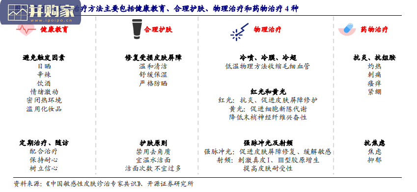 敏感肌护肤化妆品行业报告:从贝泰妮看医研赋能(31页)-第1张图片 敏感肌护肤化妆品行业报告:从贝泰妮看医研赋能(31页)-第1张图片