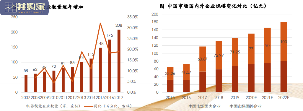 锂电检测行业报告:机器视觉(50页)-第1张图片 锂电检测行业报告:机器视觉(50页)-第1张图片