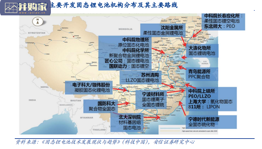 固态锂电产业化研究报告(23页)-第1张图片 固态锂电产业化研究报告(23页)-第1张图片