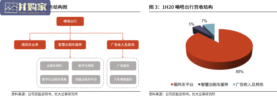互联网打车APP行业发展及格局变化报告:商业模式(14页)-第1张图片 互联网打车APP行业发展及格局变化报告:商业模式(14页)-第1张图片
