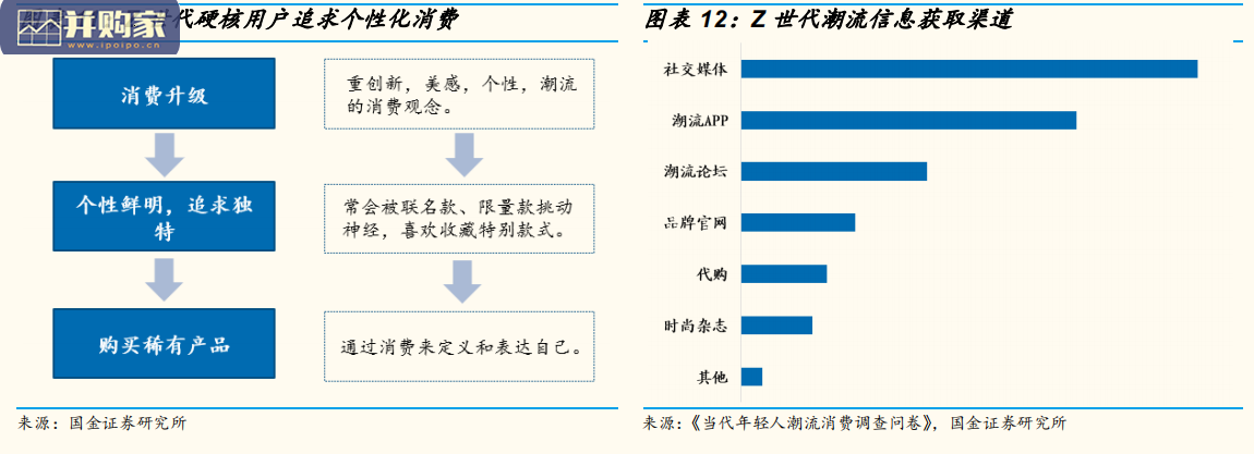 Z世代人群消费研究报告:盲盒向左,得物向右(23页)-第1张图片 Z世代人群消费研究报告:盲盒向左,得物向右(23页)-第1张图片