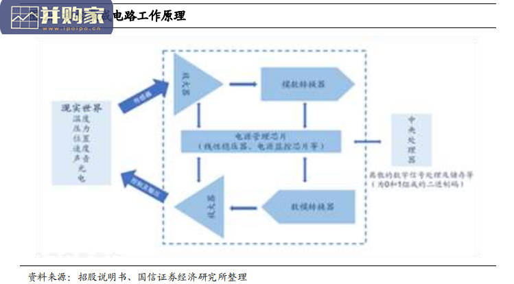 电子元器件行业报告:模拟信号芯片、AI 芯片(38页)-第1张图片 电子元器件行业报告:模拟信号芯片、AI 芯片(38页)-第1张图片