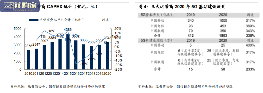 通信行业数字基础设施行业研究报告:通讯创新(30页)-第1张图片 通信行业数字基础设施行业研究报告:通讯创新(30页)-第1张图片