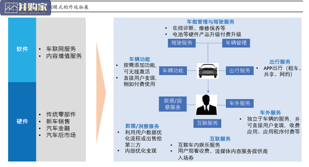 智能驾驶行业报告:智能驾驶核心软件,软件定义汽车(102页)-第1张图片 智能驾驶行业报告:智能驾驶核心软件,软件定义汽车(102页)-第1张图片