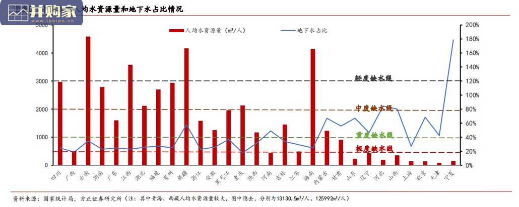 污水处理行业报告:污水资源化(67页)-第1张图片 污水处理行业报告:污水资源化(67页)-第1张图片