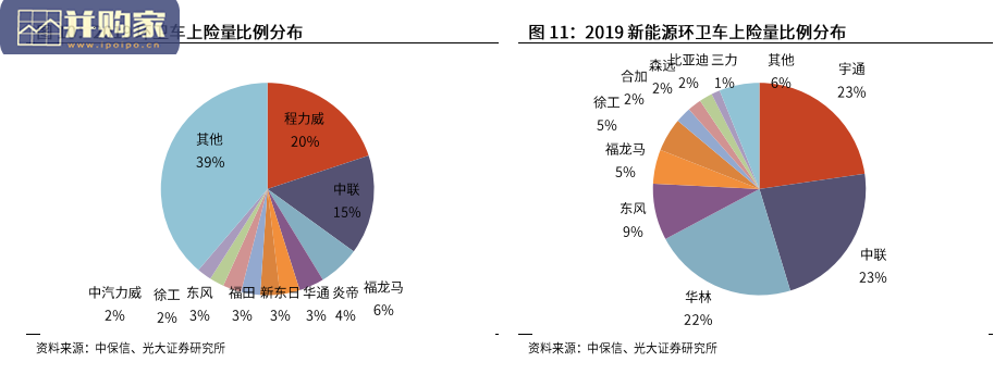 环卫电动车行业报告:双阶段模型(31页)-第1张图片 环卫电动车行业报告:双阶段模型(31页)-第1张图片