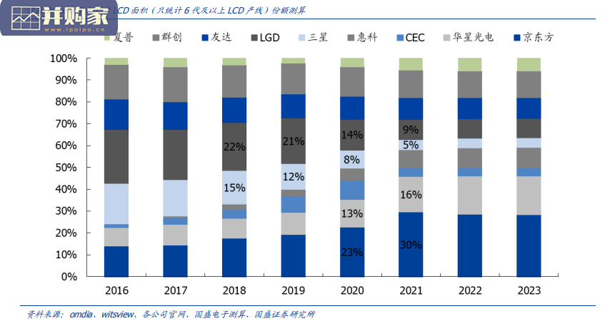 面板行业报告:从波动率到价值量(23页)-第1张图片 面板行业报告:从波动率到价值量(23页)-第1张图片