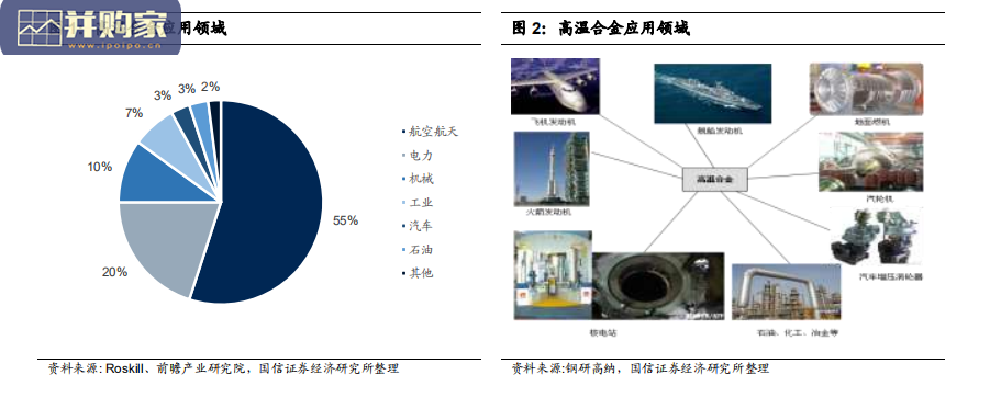 高温合金行业报告:行业生态(25页)-第1张图片 高温合金行业报告:行业生态(25页)-第1张图片