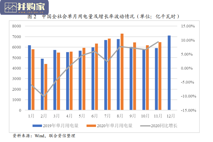 火电行业研究及展望报告(24页)-第1张图片 火电行业研究及展望报告(24页)-第1张图片