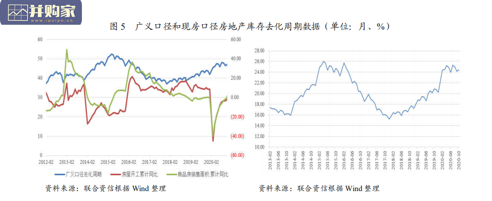 2021年房地产行业信用风险展望报告(24页)-第1张图片 2021年房地产行业信用风险展望报告(24页)-第1张图片