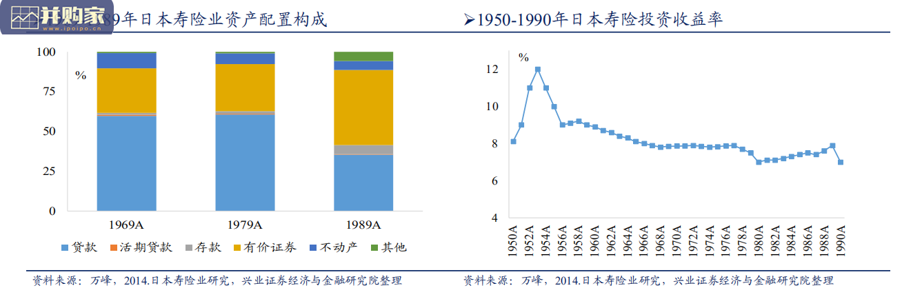 海外寿险业应对低利率环境研究报告:日本寿险业应对利率冲击的得与失(67页)-第1张图片 海外寿险业应对低利率环境研究报告:日本寿险业应对利率冲击的得与失(67页)-第1张图片