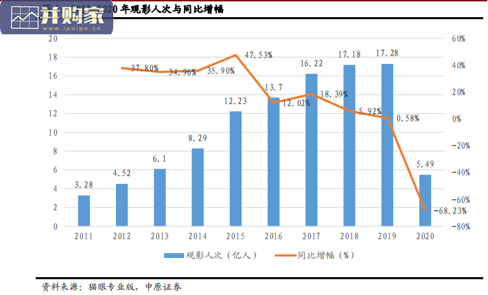 电影市场报告:2021电影行业(19页)-第1张图片 电影市场报告:2021电影行业(19页)-第1张图片