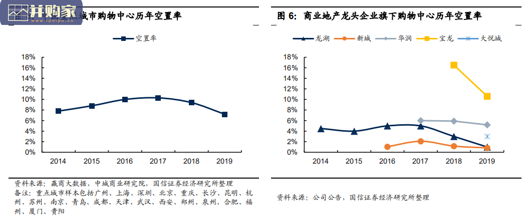 商业地产行业报告(35页)-第1张图片 商业地产行业报告(35页)-第1张图片