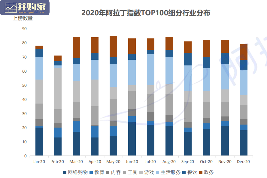 小程序互联网发展白皮书(161页)-第1张图片 小程序互联网发展白皮书(161页)-第1张图片