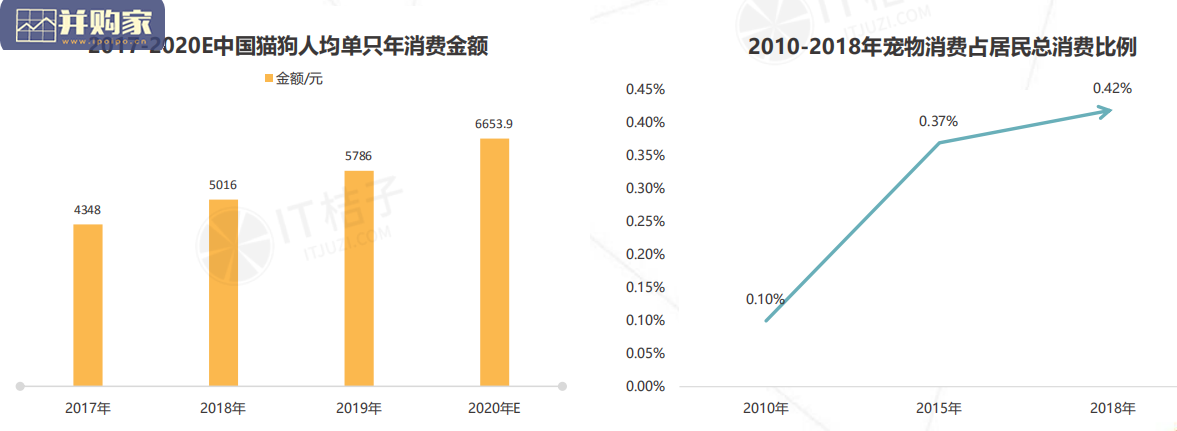中国宠物消费市场研究报告(54页)-第1张图片 中国宠物消费市场研究报告(54页)-第1张图片