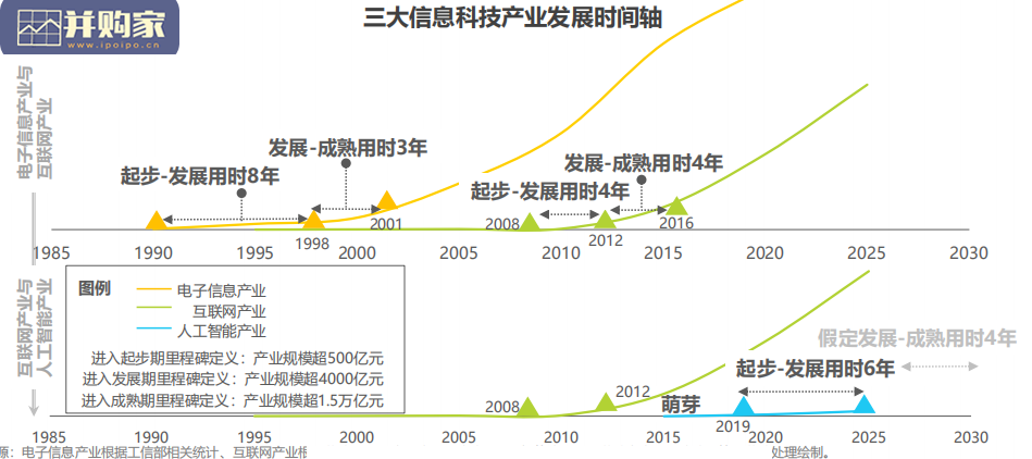 中国人工智能产业研究报告(104页)-第1张图片 中国人工智能产业研究报告(104页)-第1张图片