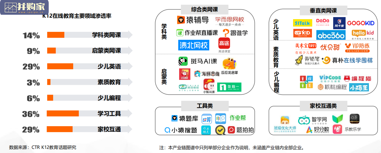 K12在线教育行业分析报告(25页)-第1张图片 K12在线教育行业分析报告(25页)-第1张图片