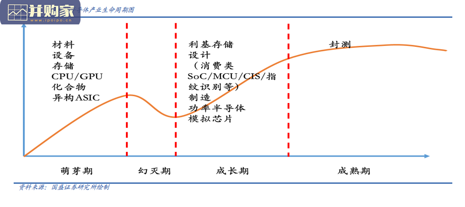 芯片行业报告:IC 设计、封测、半导体材料、设备国产替代(96页)-第1张图片 芯片行业报告:IC 设计、封测、半导体材料、设备国产替代(96页)-第1张图片