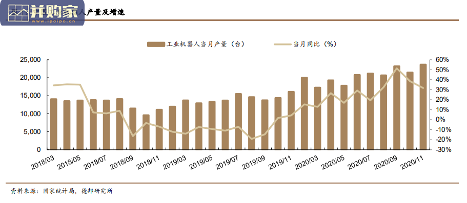 工业机器人行业报告(41页)-第1张图片 工业机器人行业报告(41页)-第1张图片