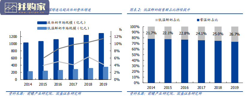 乳业奶业行业报告:规模化养殖牧场(18页)-第1张图片 乳业奶业行业报告:规模化养殖牧场(18页)-第1张图片
