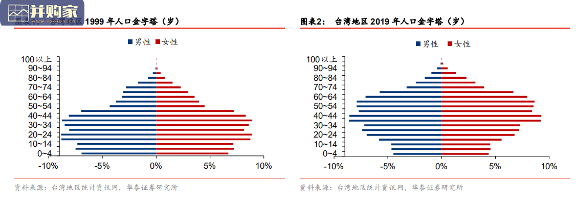 台湾地区养老体系研究与启示报告:税优驱规模成长(31页)-第1张图片 台湾地区养老体系研究与启示报告:税优驱规模成长(31页)-第1张图片