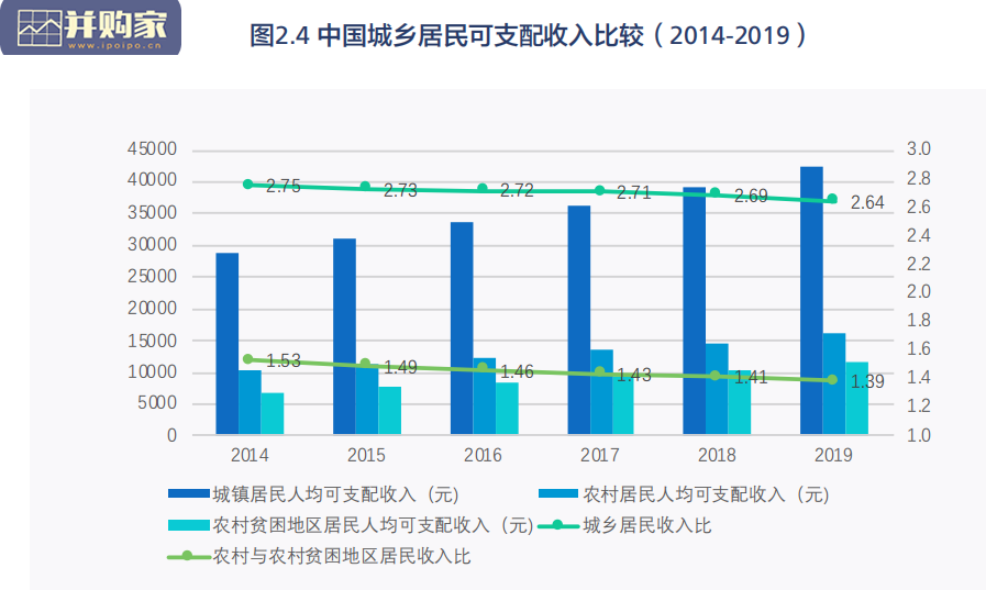 亚洲减贫报告(86页)-第1张图片 亚洲减贫报告(86页)-第1张图片
